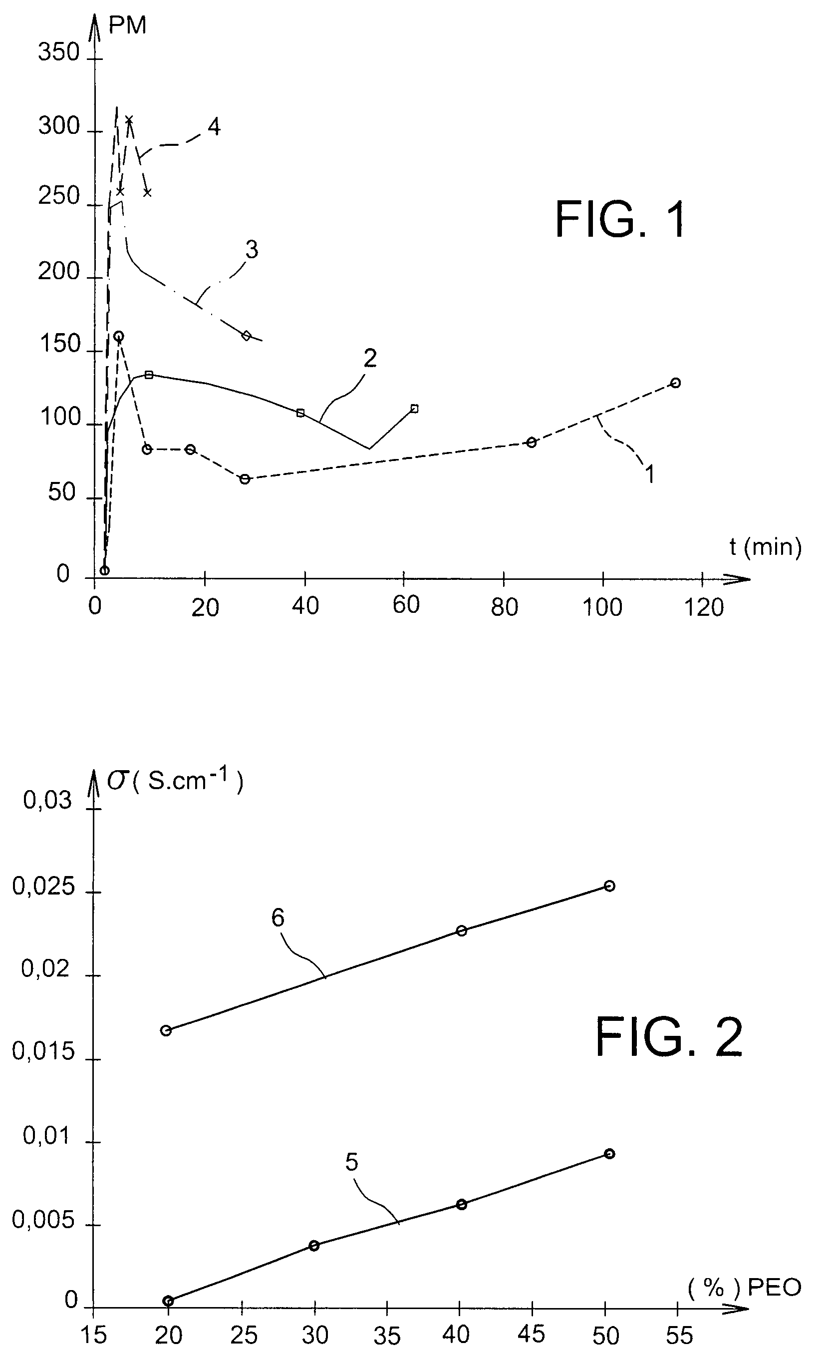 Electrochemical cell with emission controlled by electrodeposition of copper