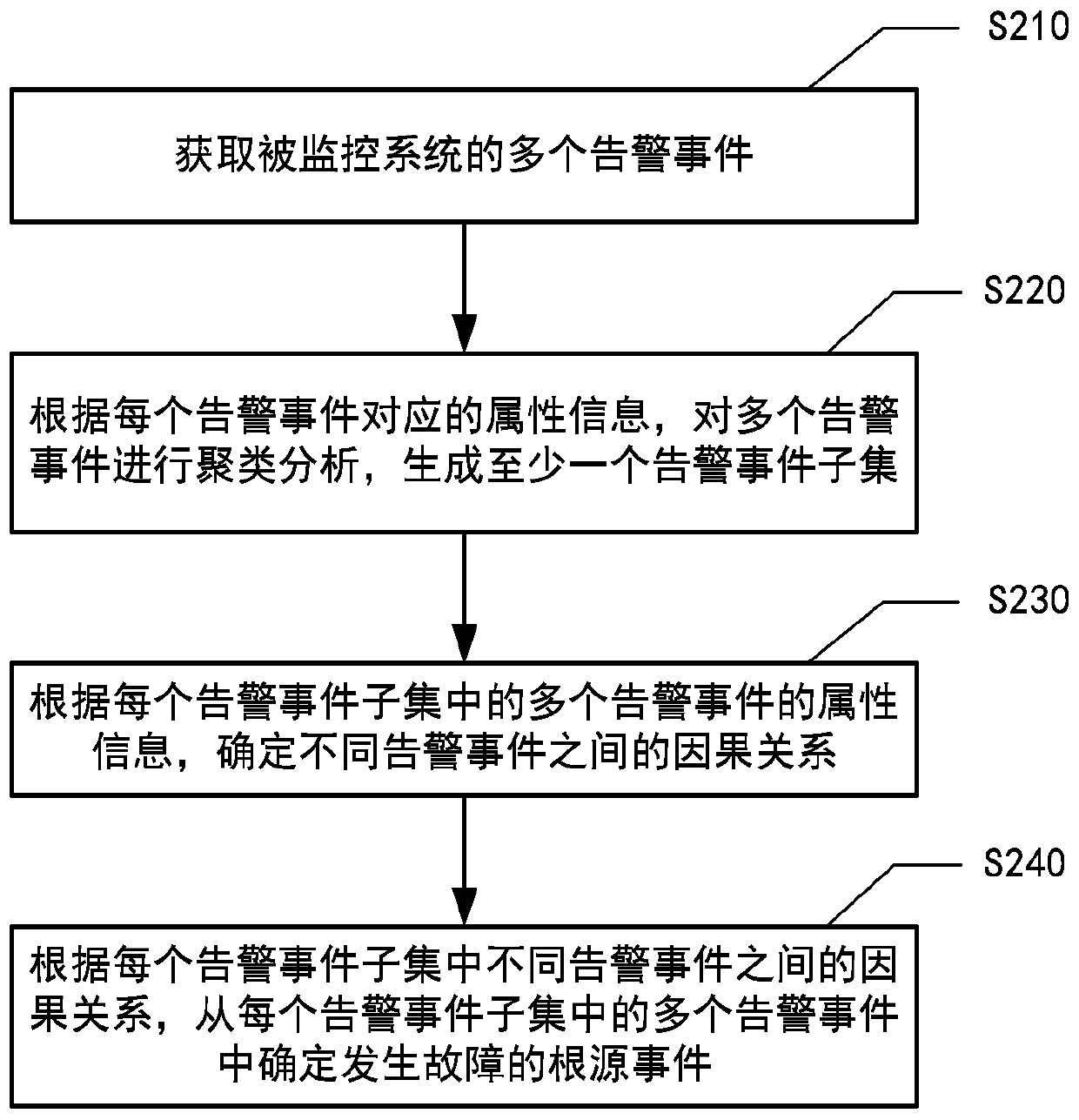 Fault source determination method and device, electronic equipment and readable storage medium