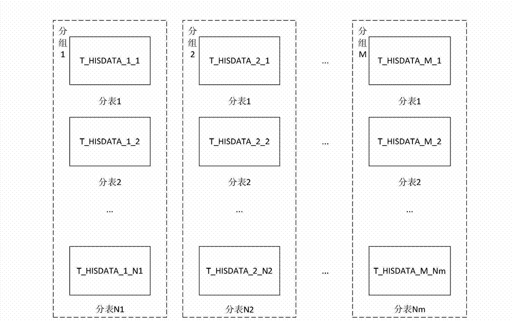 Management method for massive network management historical data