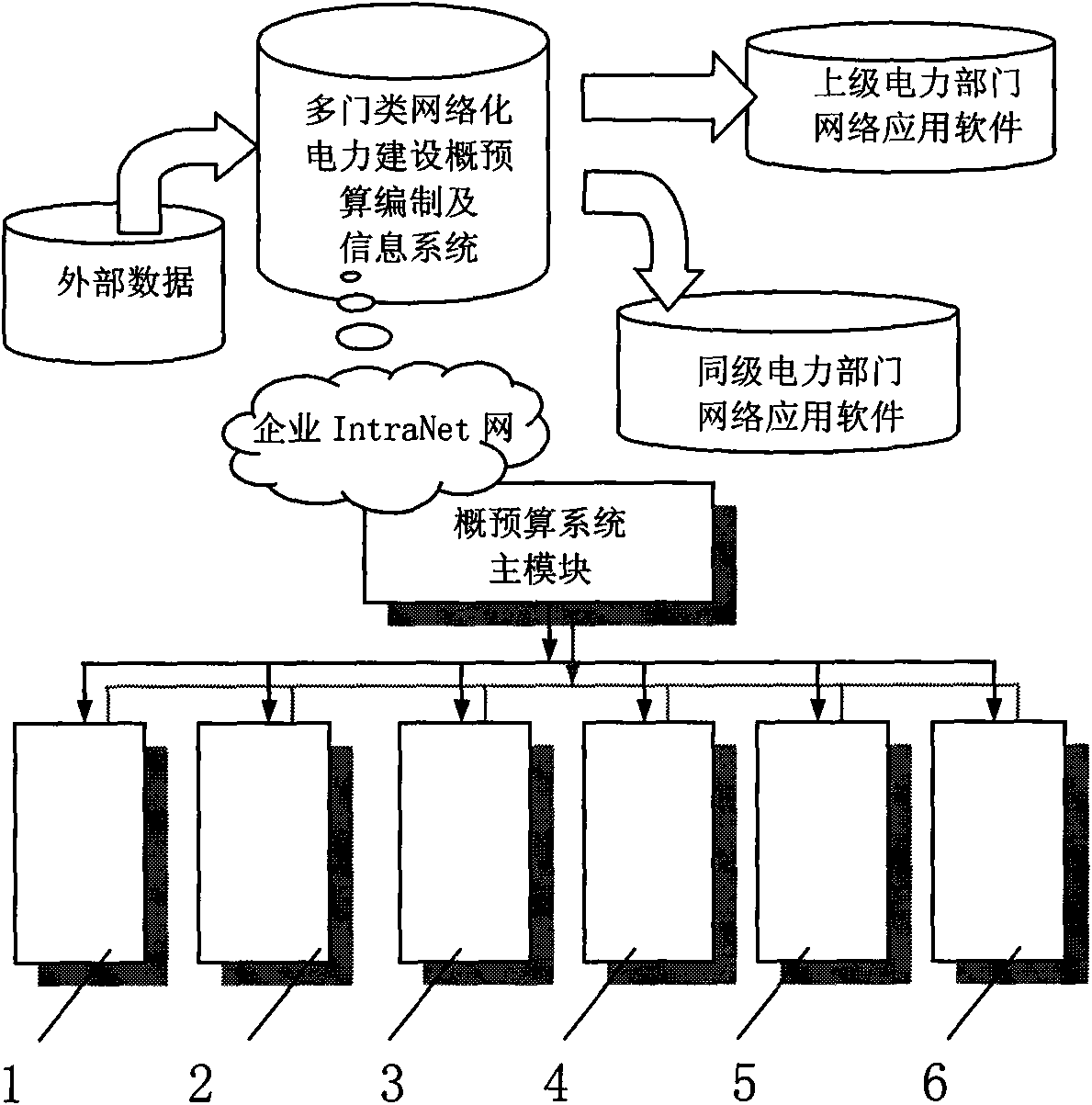 Power construction budget estimate planning method and networking system thereof