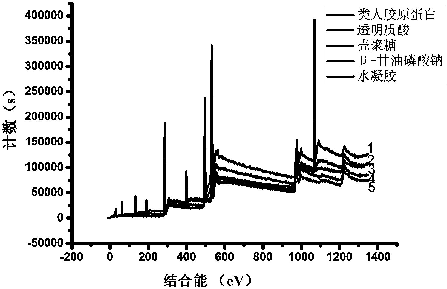 Hydrogel used as skin filling material and preparation method thereof
