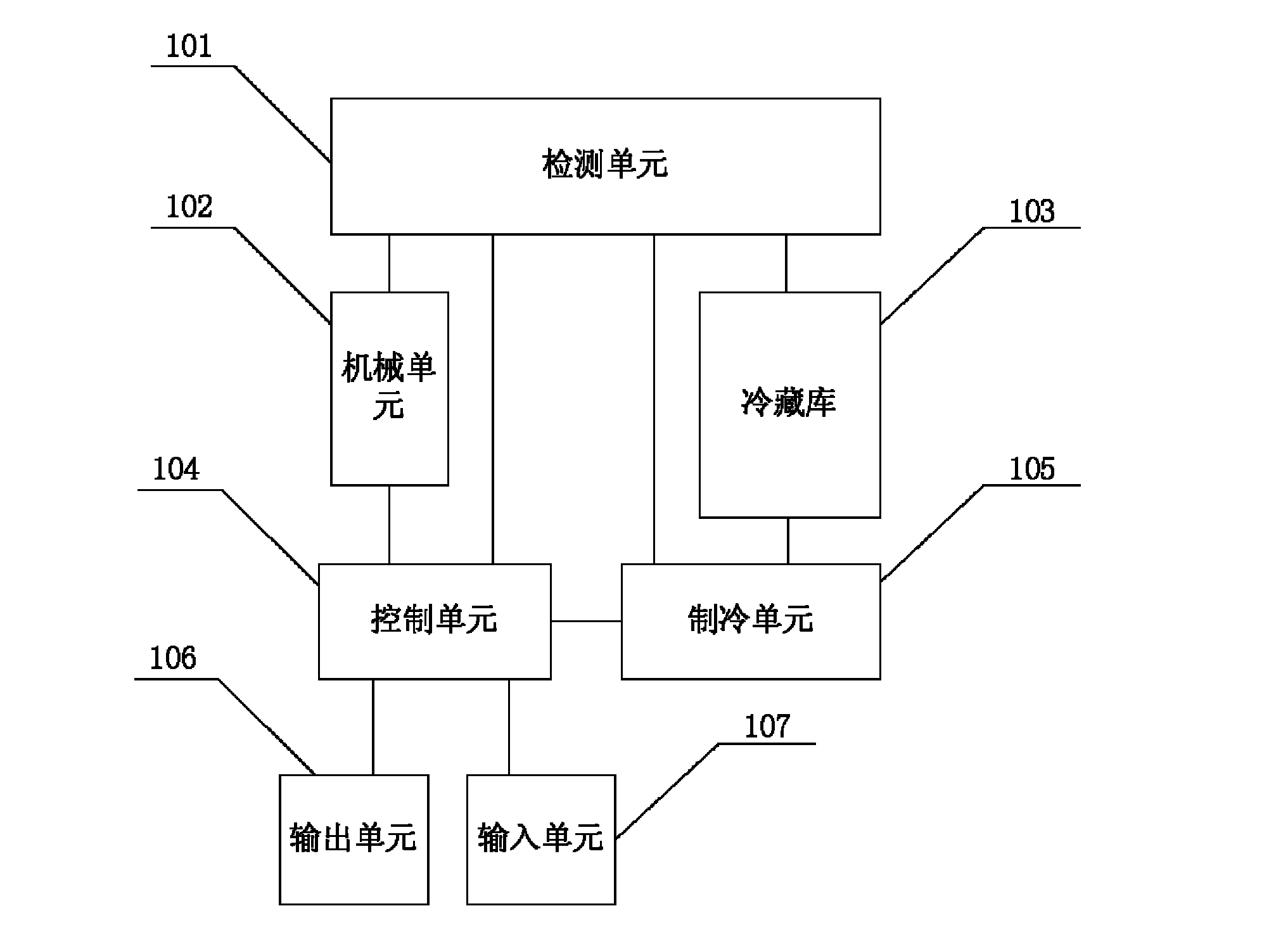 Blood intelligent control storage system and method thereof