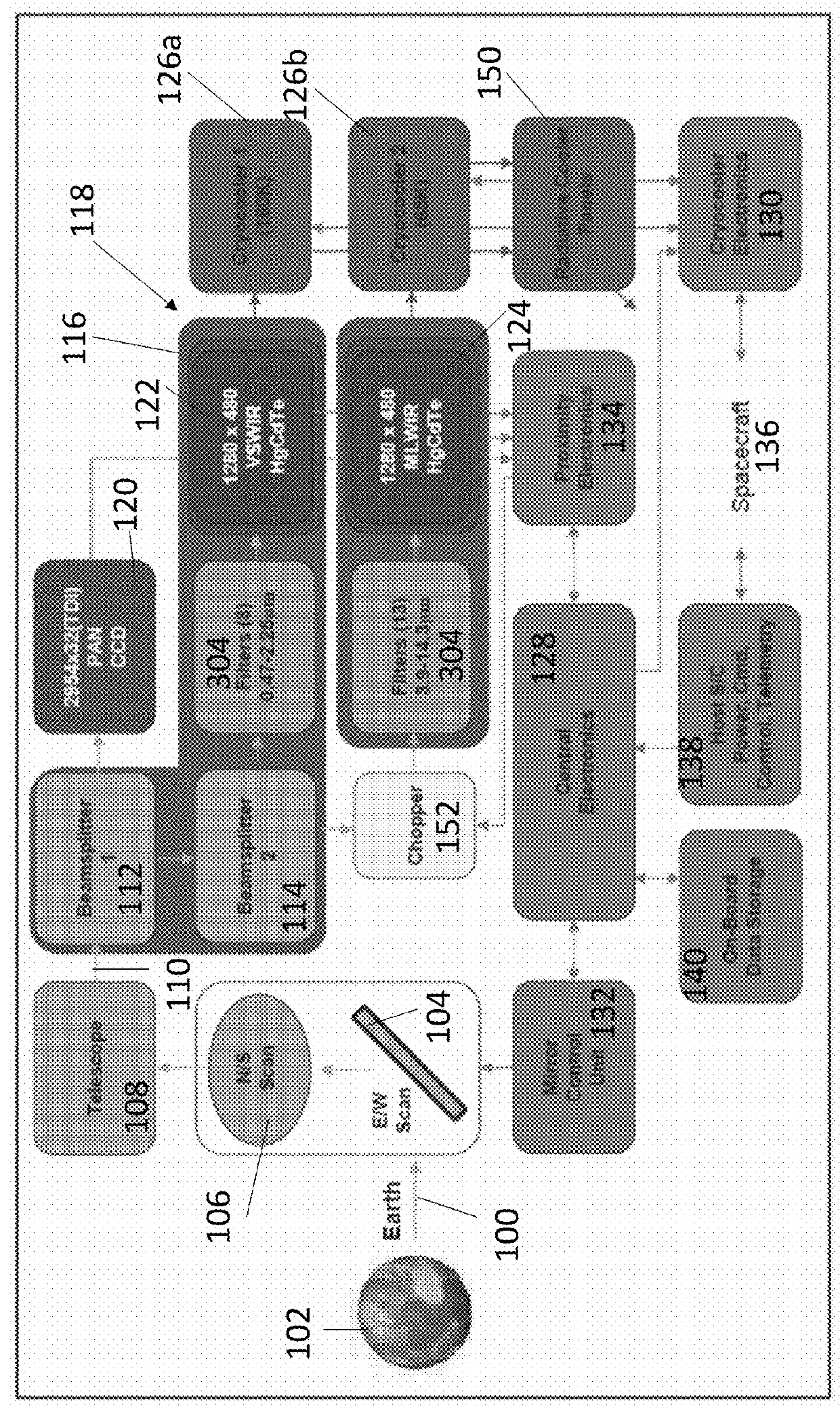 Geostationary earth orbit (GEO) earth multispectral mapper (GEMM)