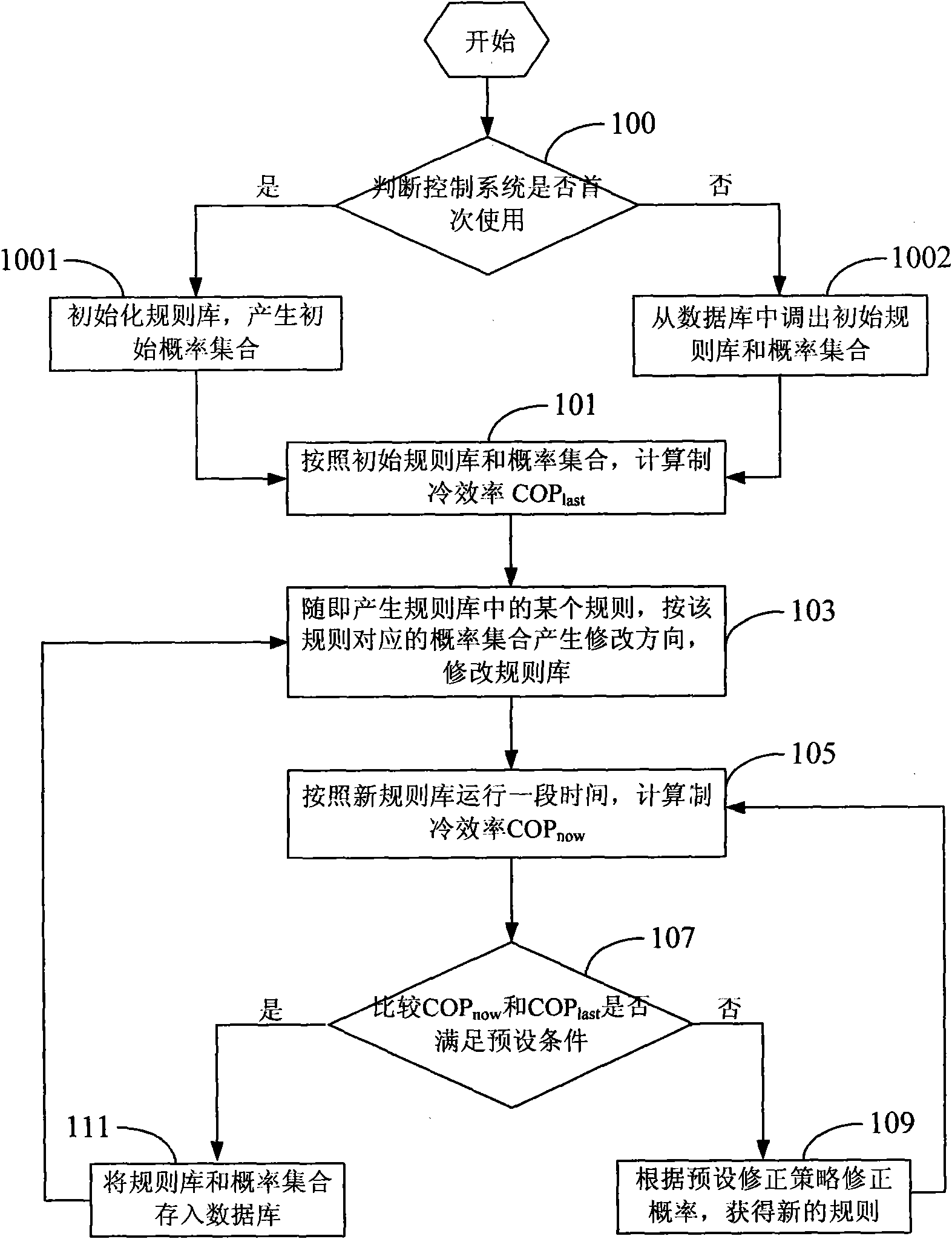 Fuzzy control method and device for chilled water of central air-conditioning and central air-conditioning system