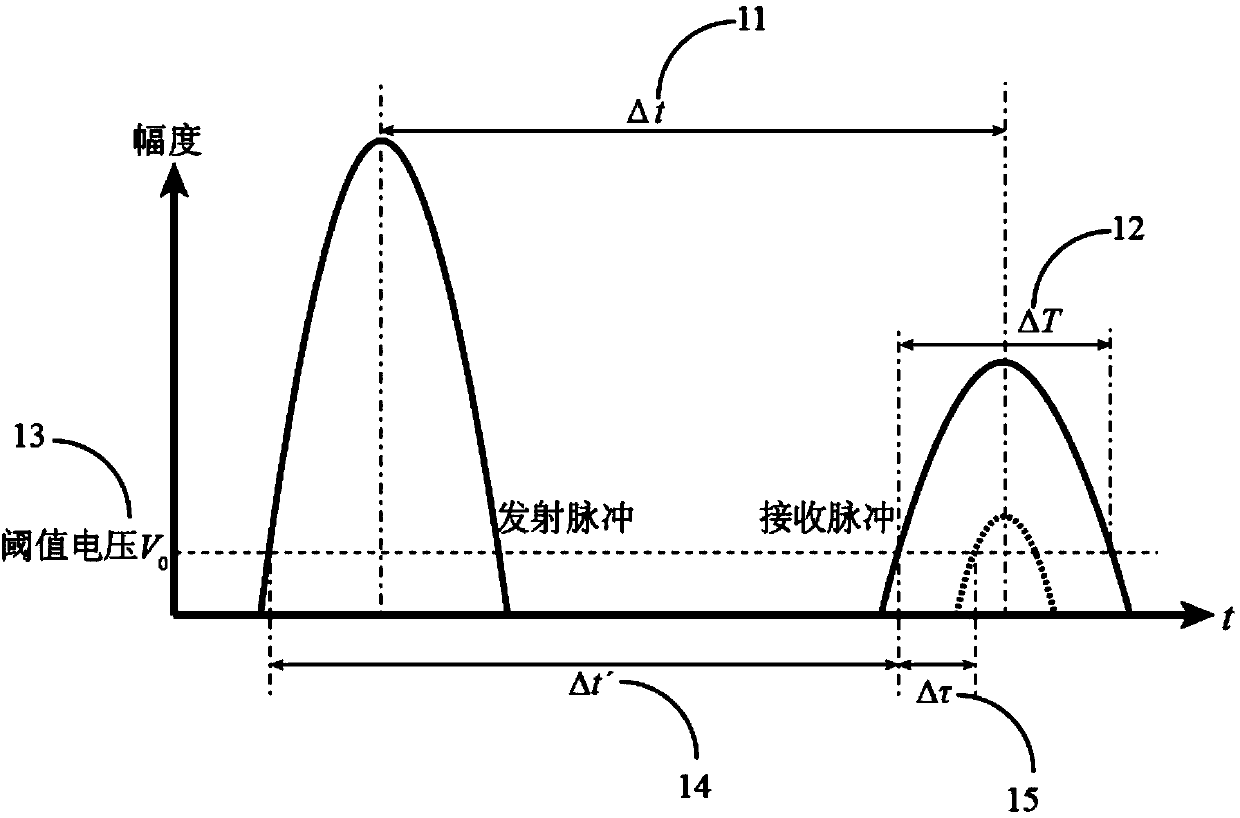 Laser pulse distance measuring method for correcting measurement error by utilizing received signal width