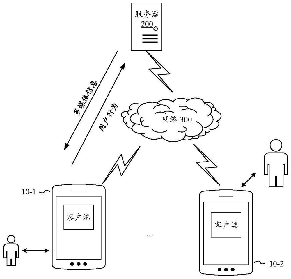 Multimedia information processing method and device, electronic equipment and storage medium