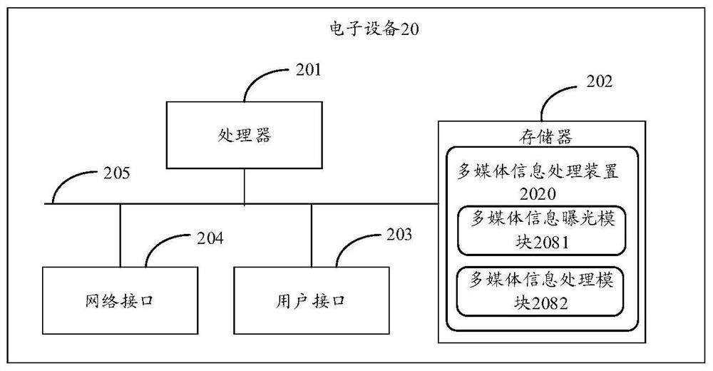 Multimedia information processing method and device, electronic equipment and storage medium