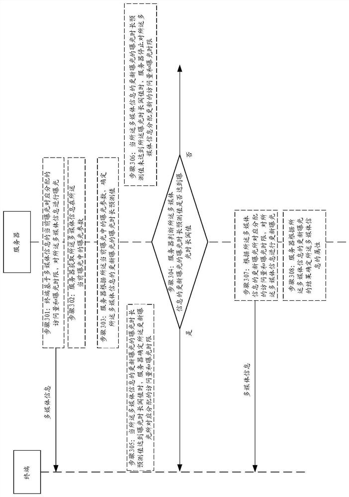 Multimedia information processing method and device, electronic equipment and storage medium