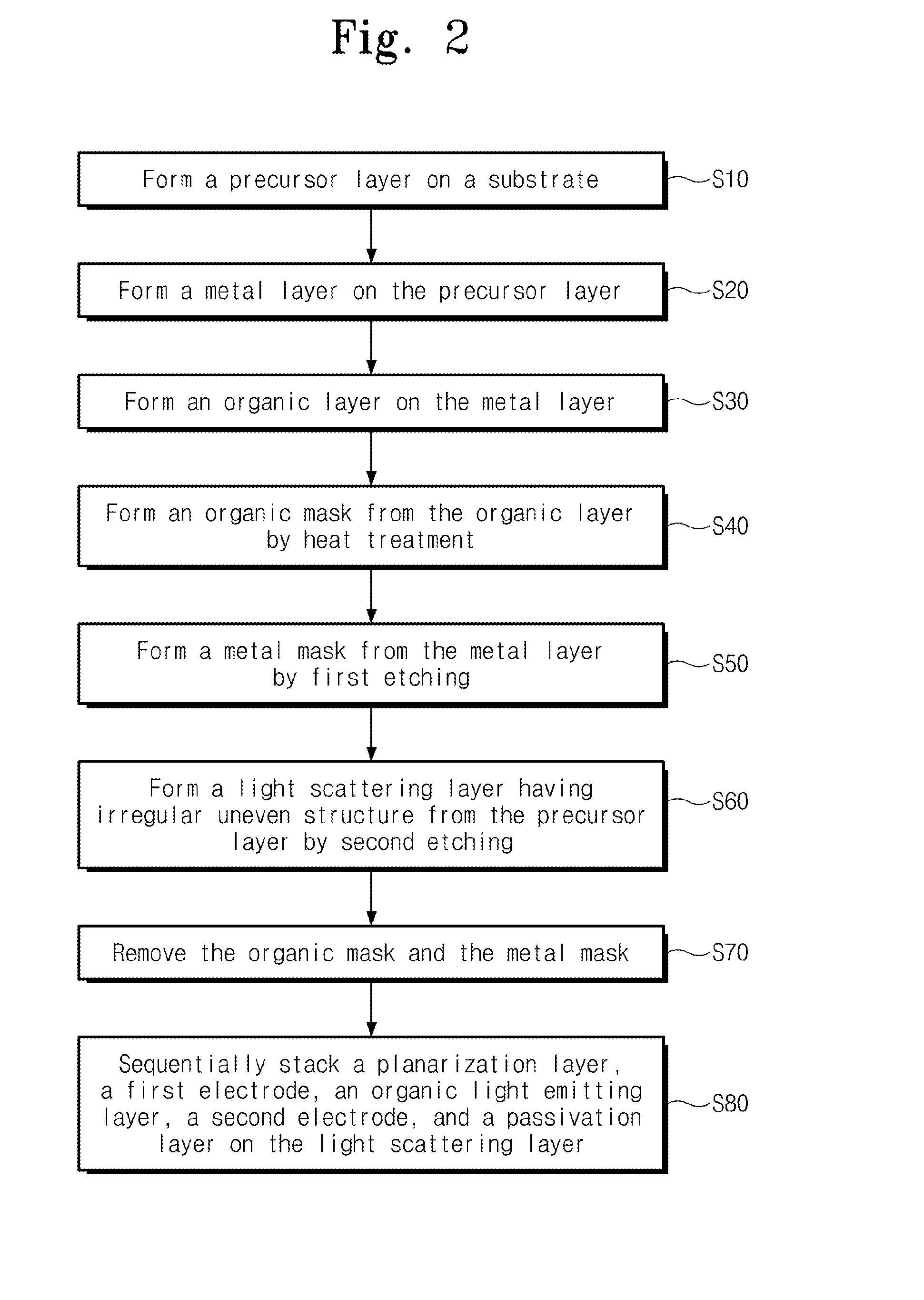 Method of fabricating organic light emitting device