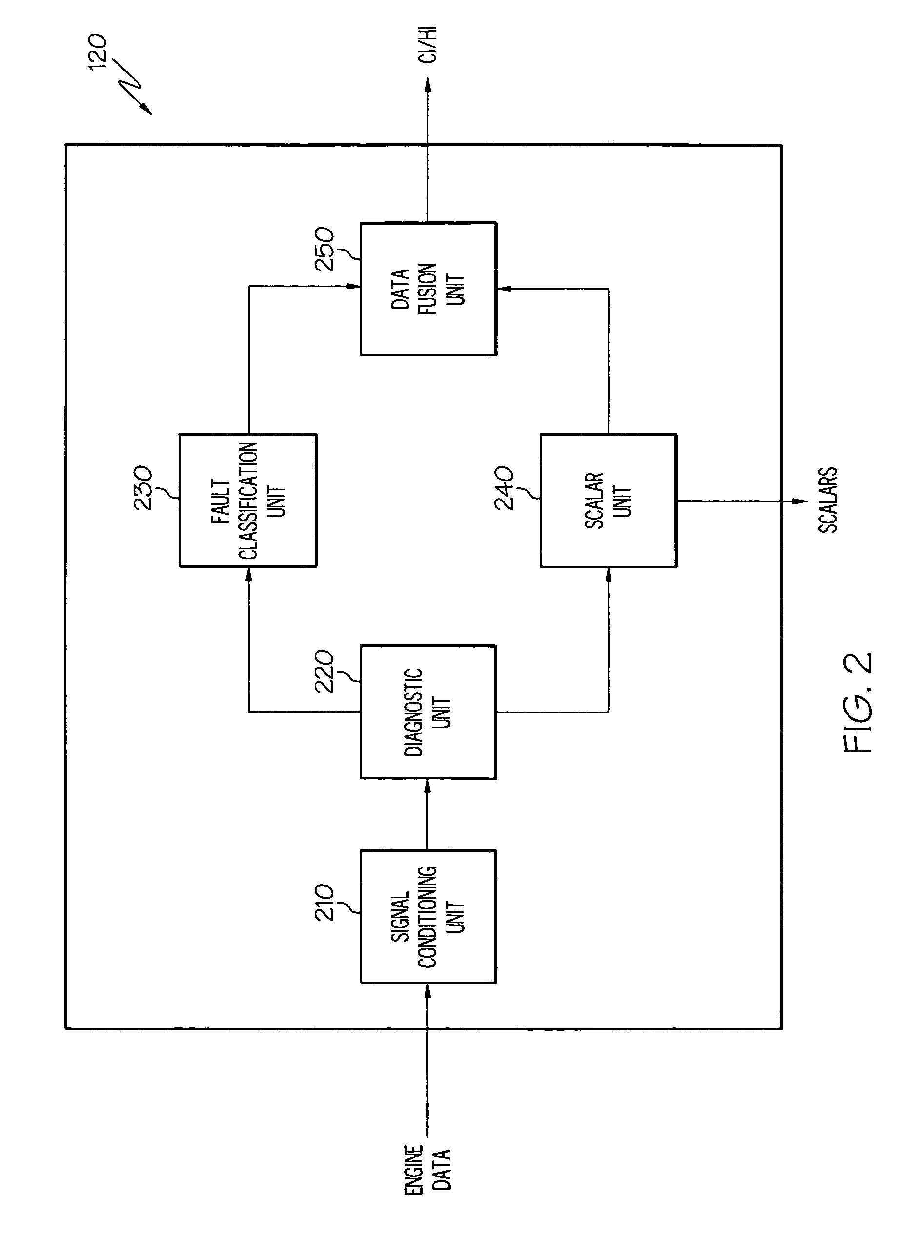 Operations support systems and methods with model-based torque estimates