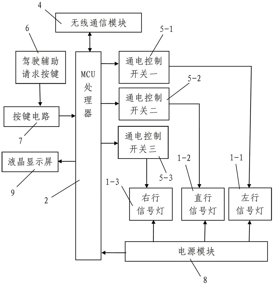 Driving auxiliary identification instrument used in cooperation with traffic lamp controller