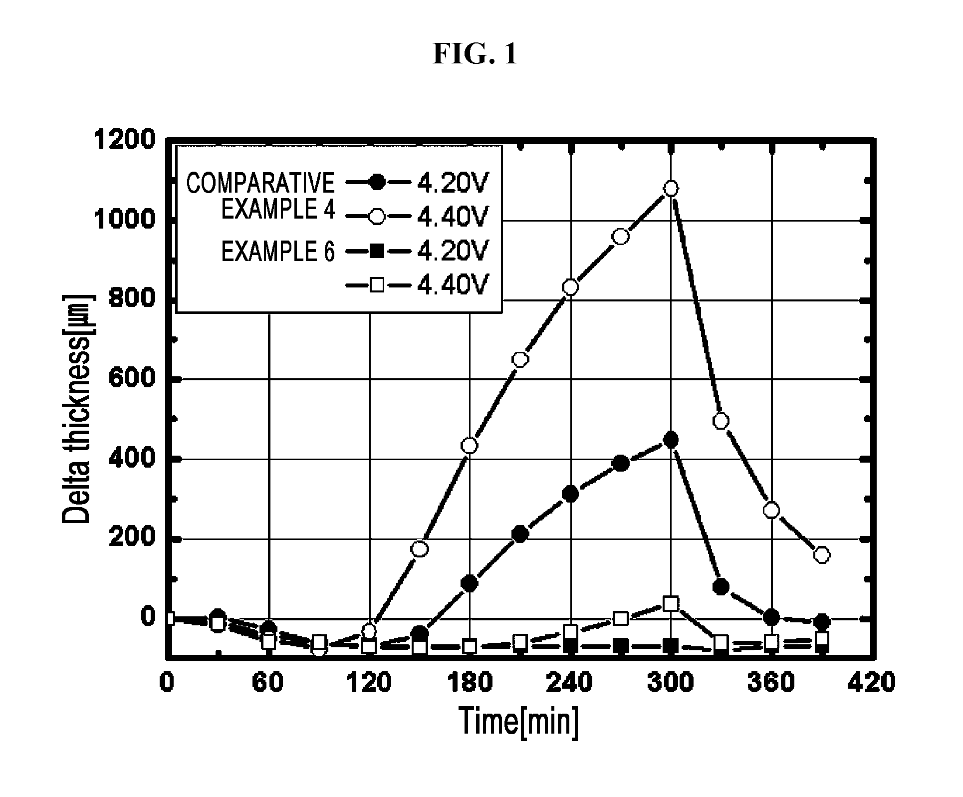 Non-aqueous electrolyte for lithium secondary battery and lithium secondary battery comprising the same