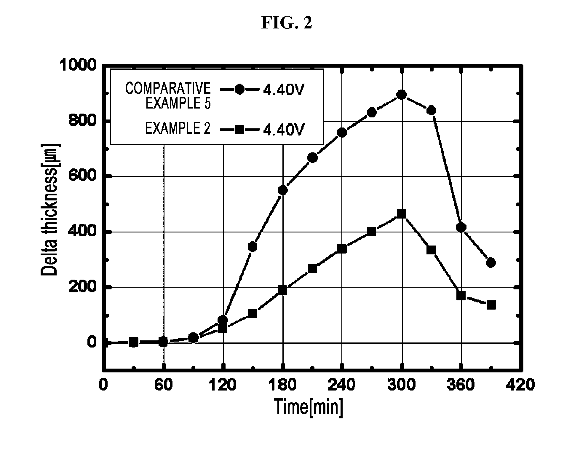 Non-aqueous electrolyte for lithium secondary battery and lithium secondary battery comprising the same