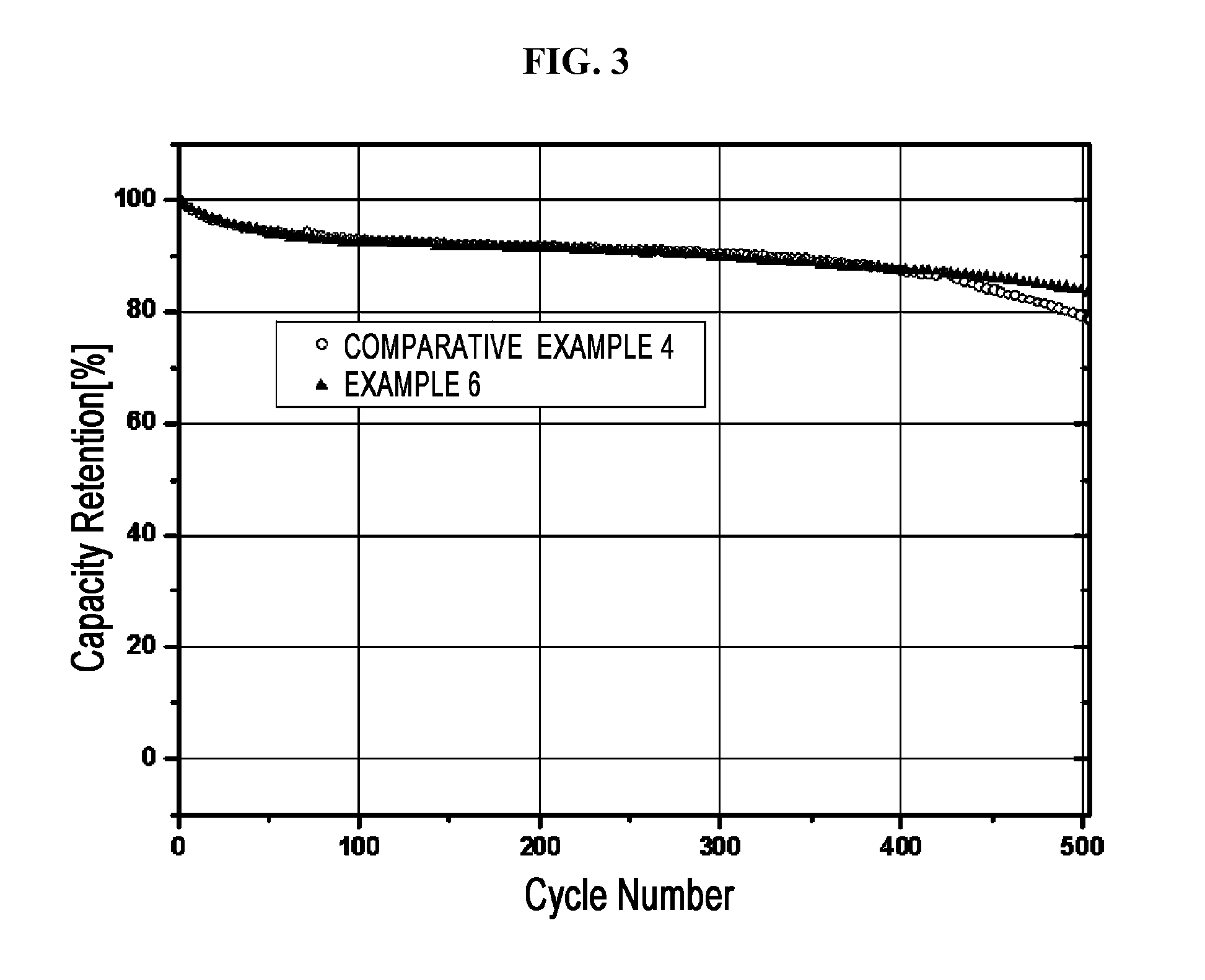 Non-aqueous electrolyte for lithium secondary battery and lithium secondary battery comprising the same