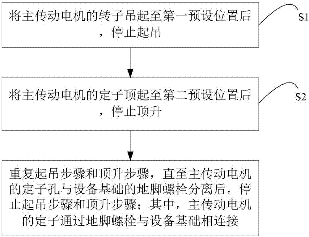 Main transmission motor disassembly method