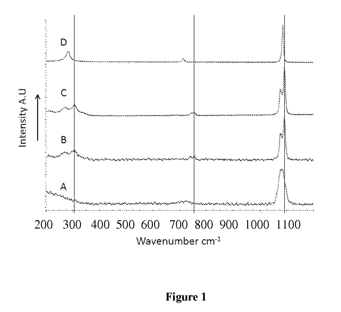 Method for producing stabilized amorphous calcium carbonate