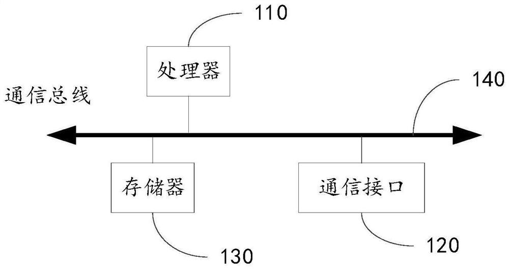 AGV scheduling method and device, electronic equipment and readable storage medium