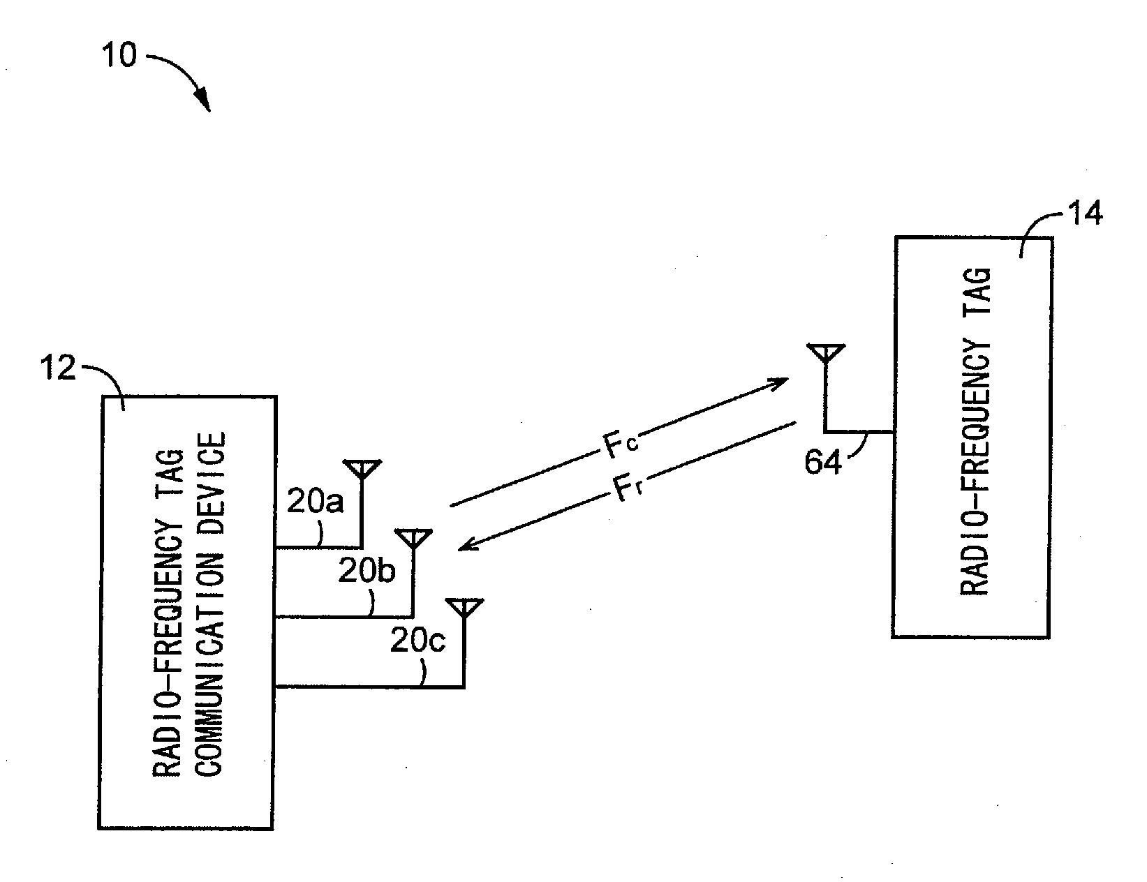 Radio-frequency communication device