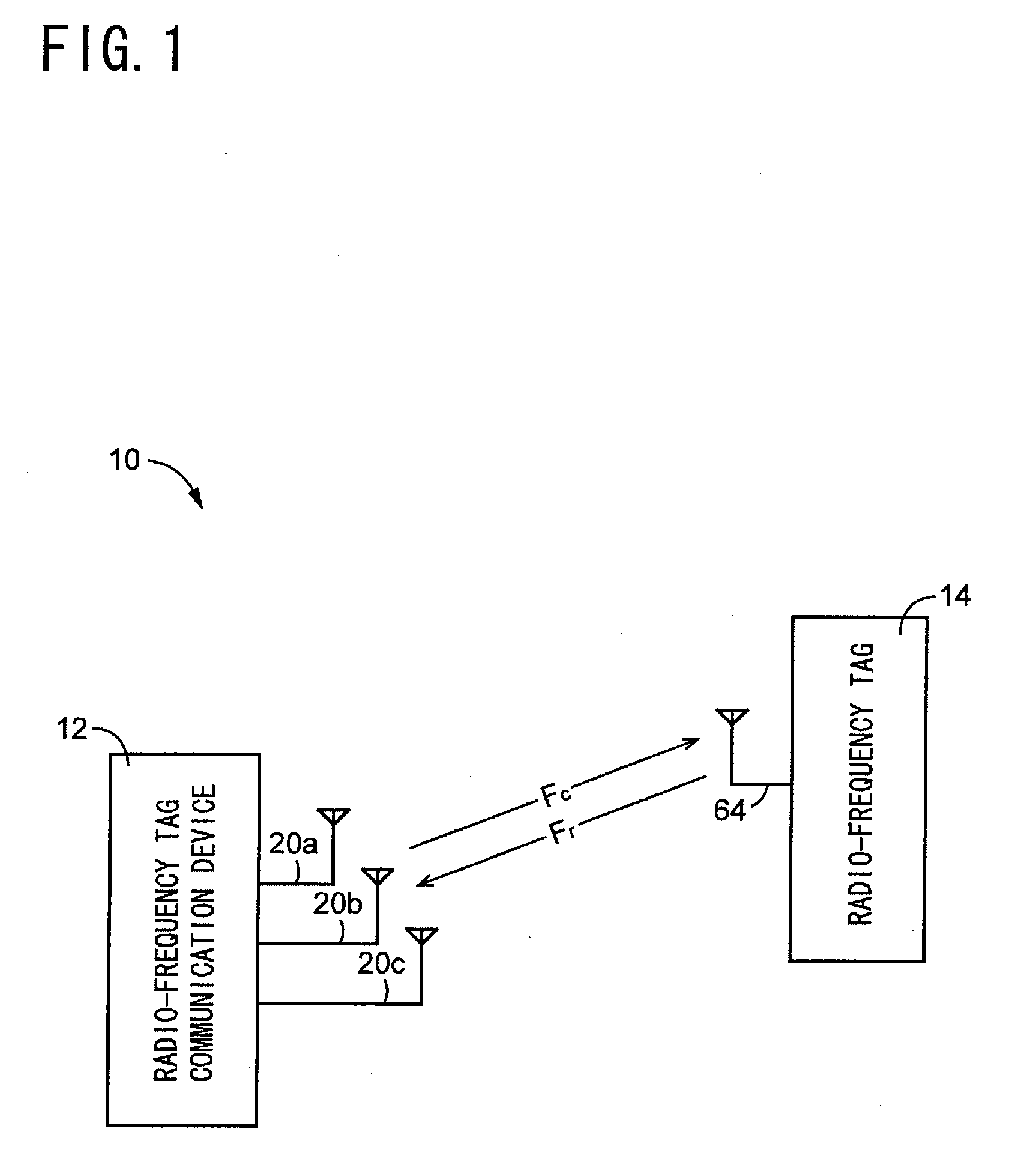 Radio-frequency communication device