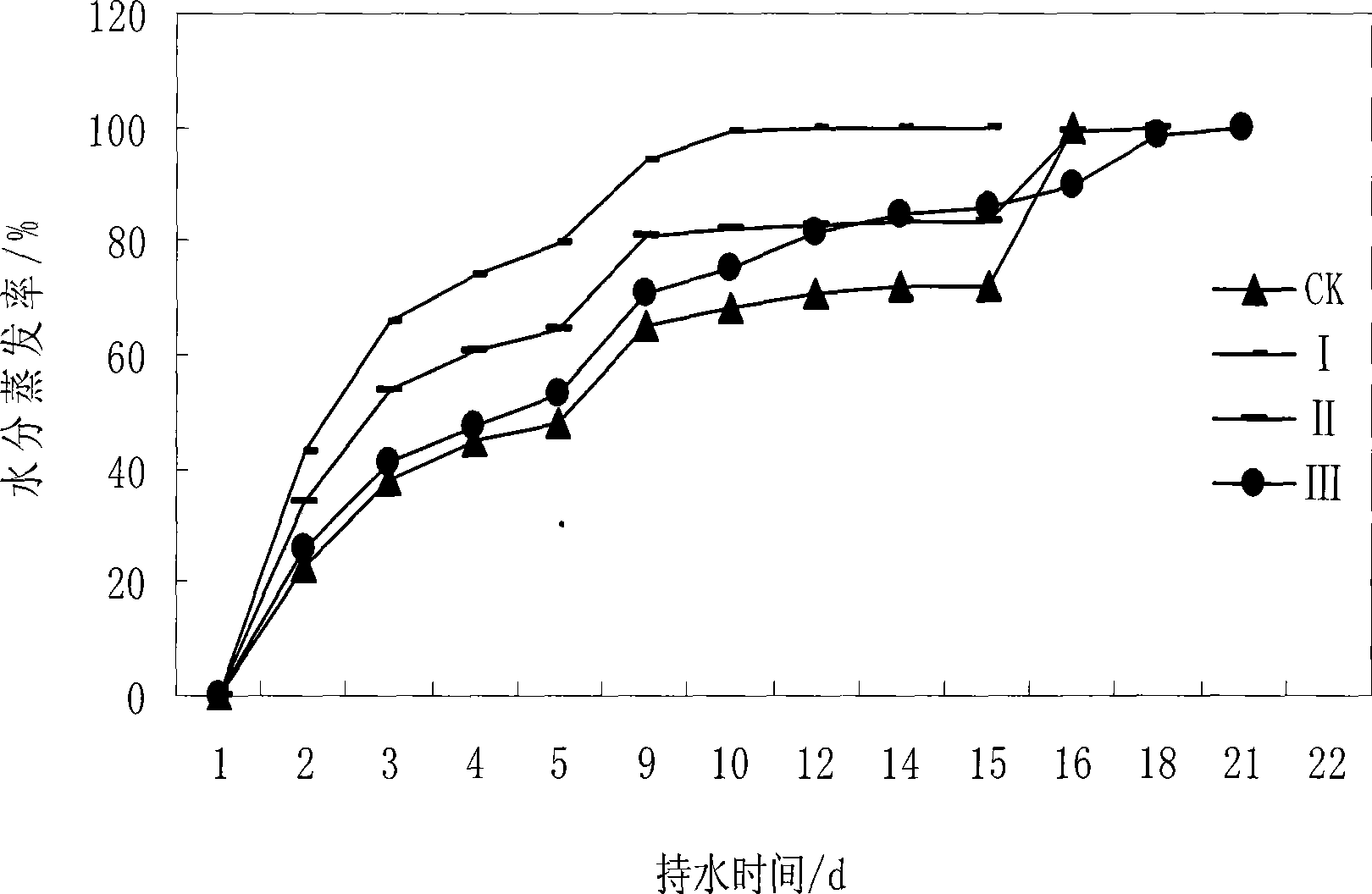 Artificial soil, and formulating method and use thereof