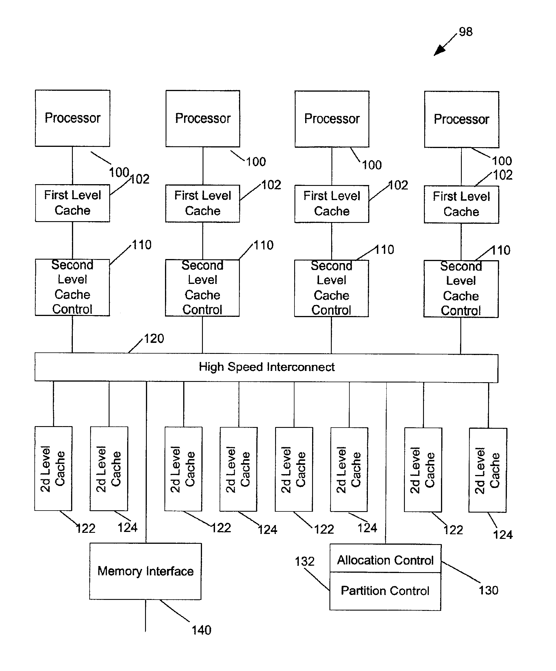 System and method for dynamic processor core and cache partitioning on large-scale multithreaded, multiprocessor integrated circuits