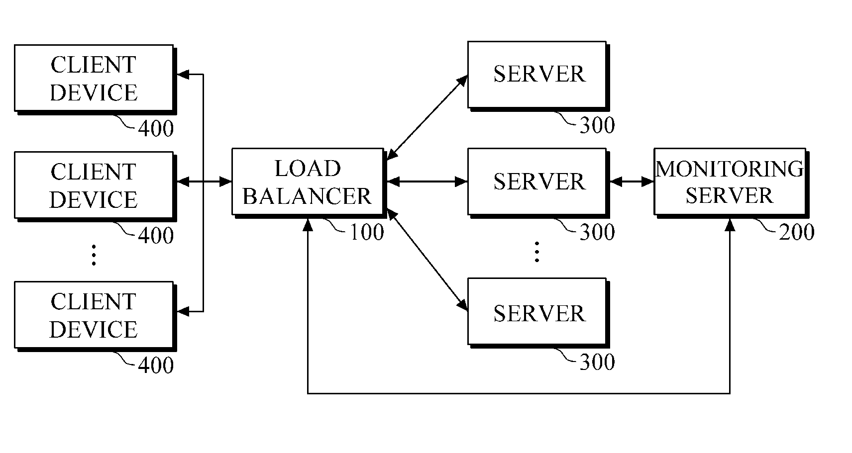 Load balancing system and method for rendering service in cloud gaming environment