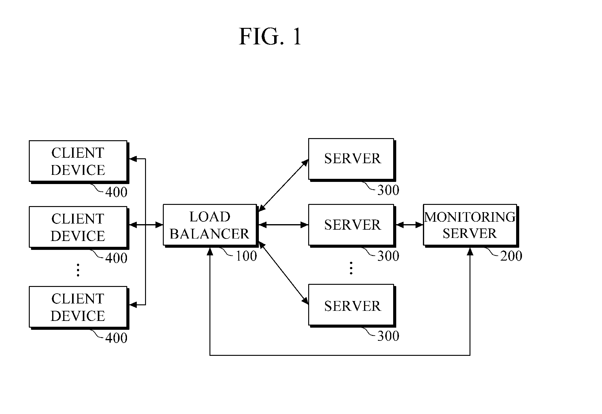 Load balancing system and method for rendering service in cloud gaming environment