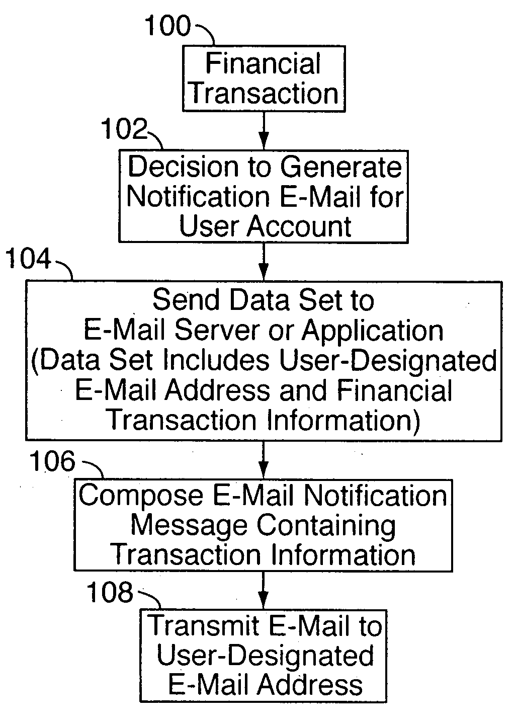 System for automatic financial transaction notifications over wireless network or other network