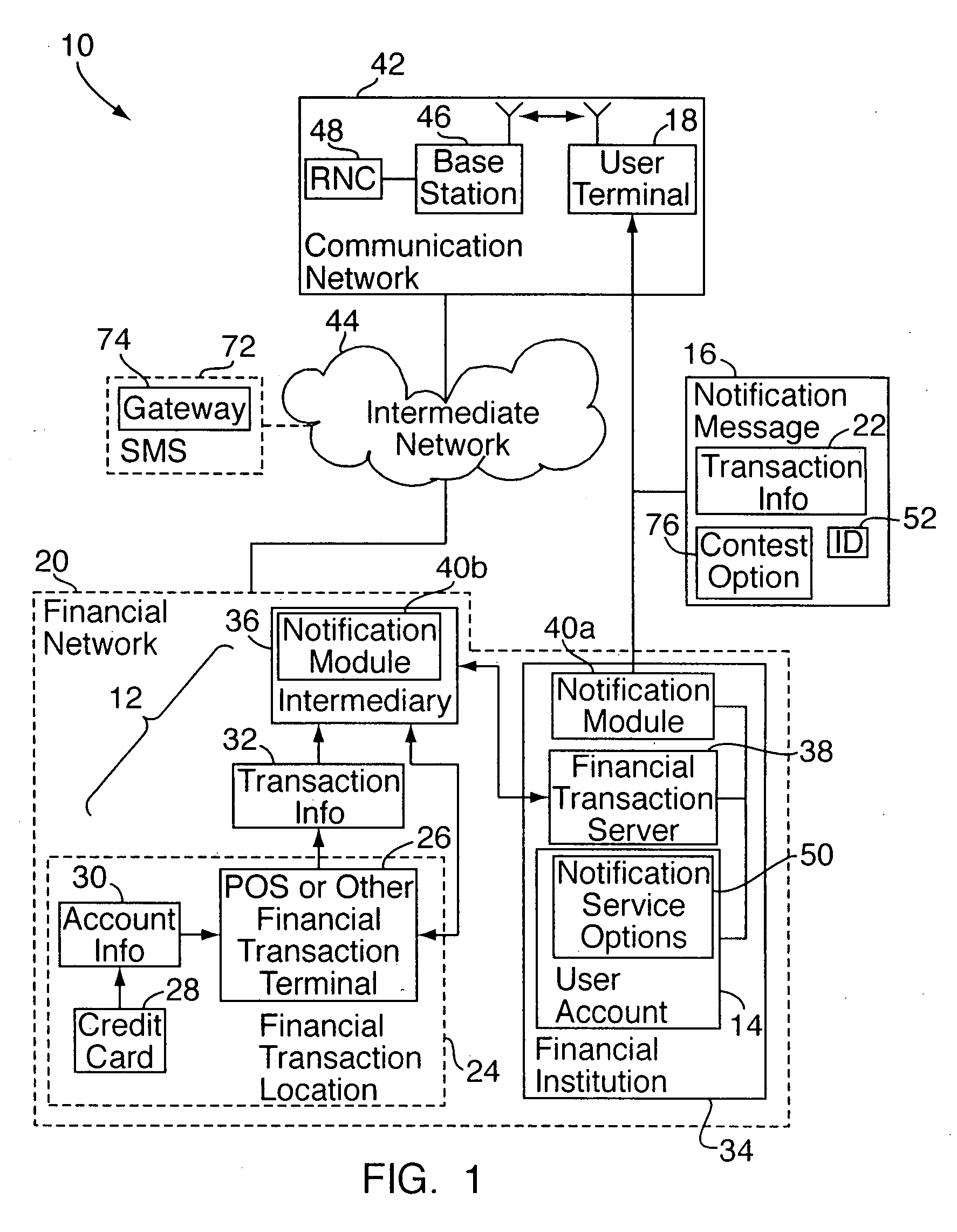 System for automatic financial transaction notifications over wireless network or other network