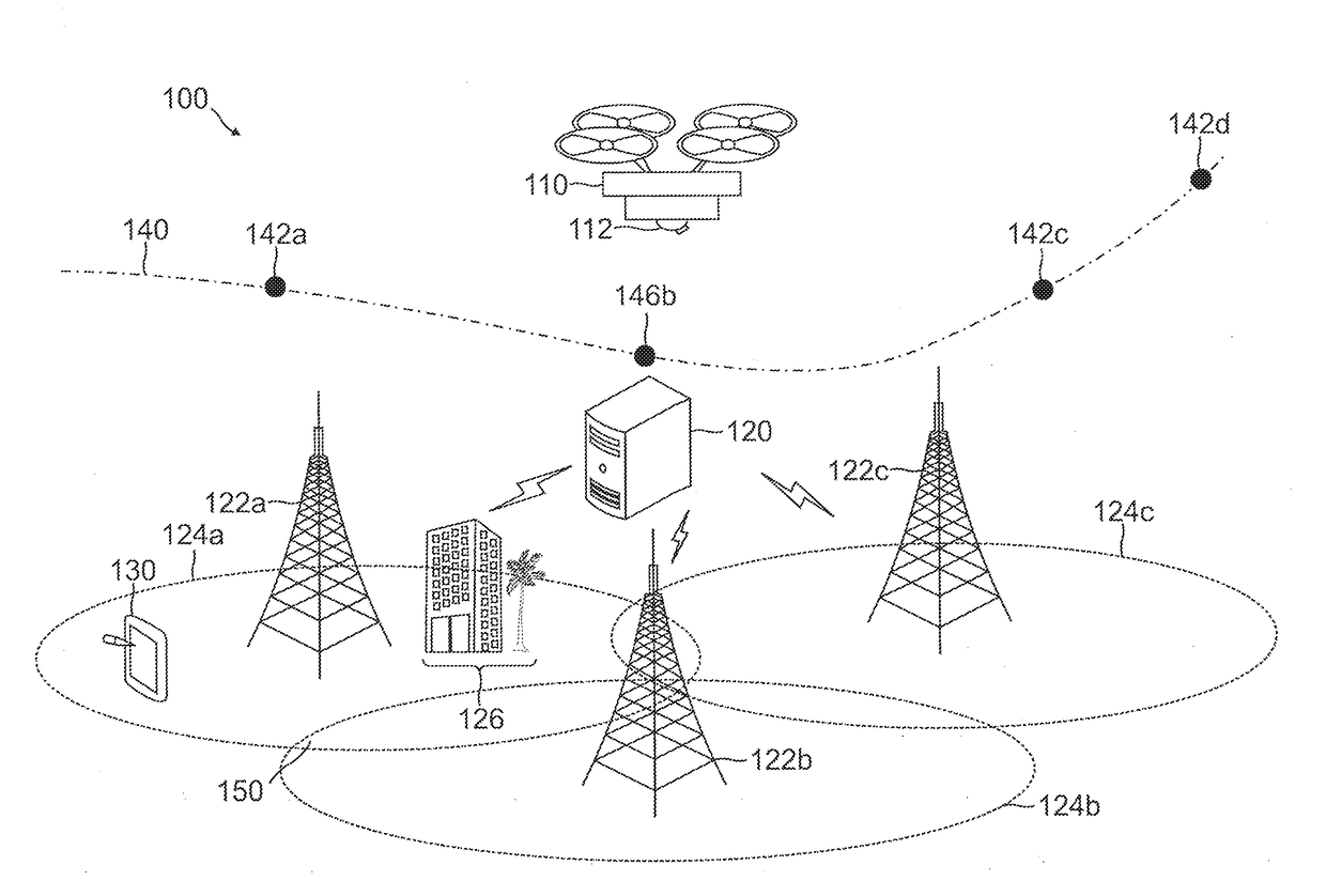 Dynamic shielding system of cellular signals for an antenna of an unmanned aerial vehicle
