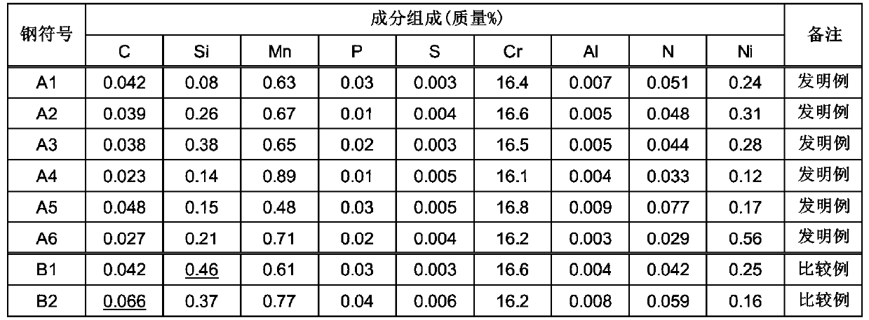 Ferrite-series stainless steeel cold-rolled steel plate and manufacturing method thereof