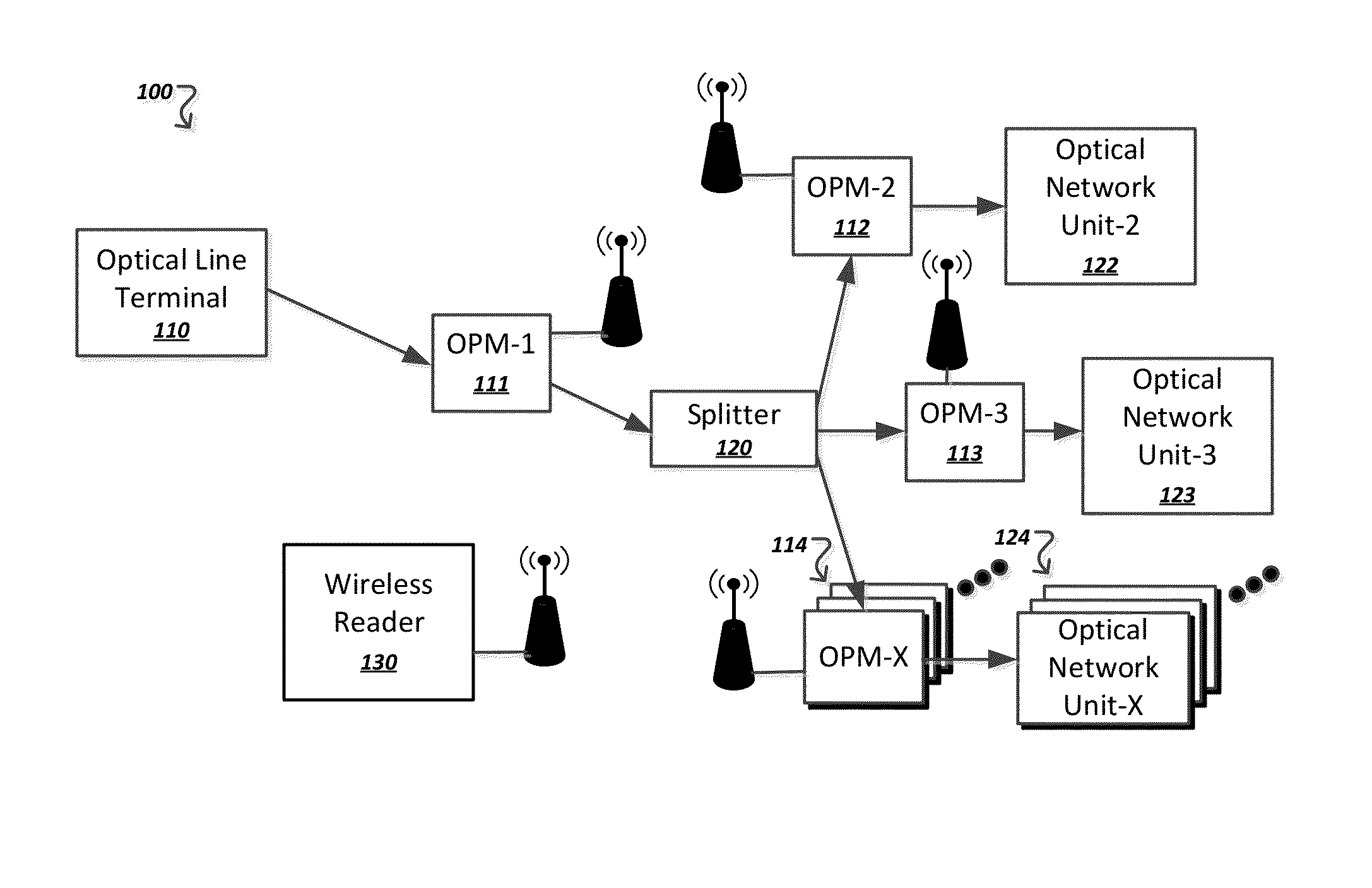 Wirelessly powered passive optical power meter