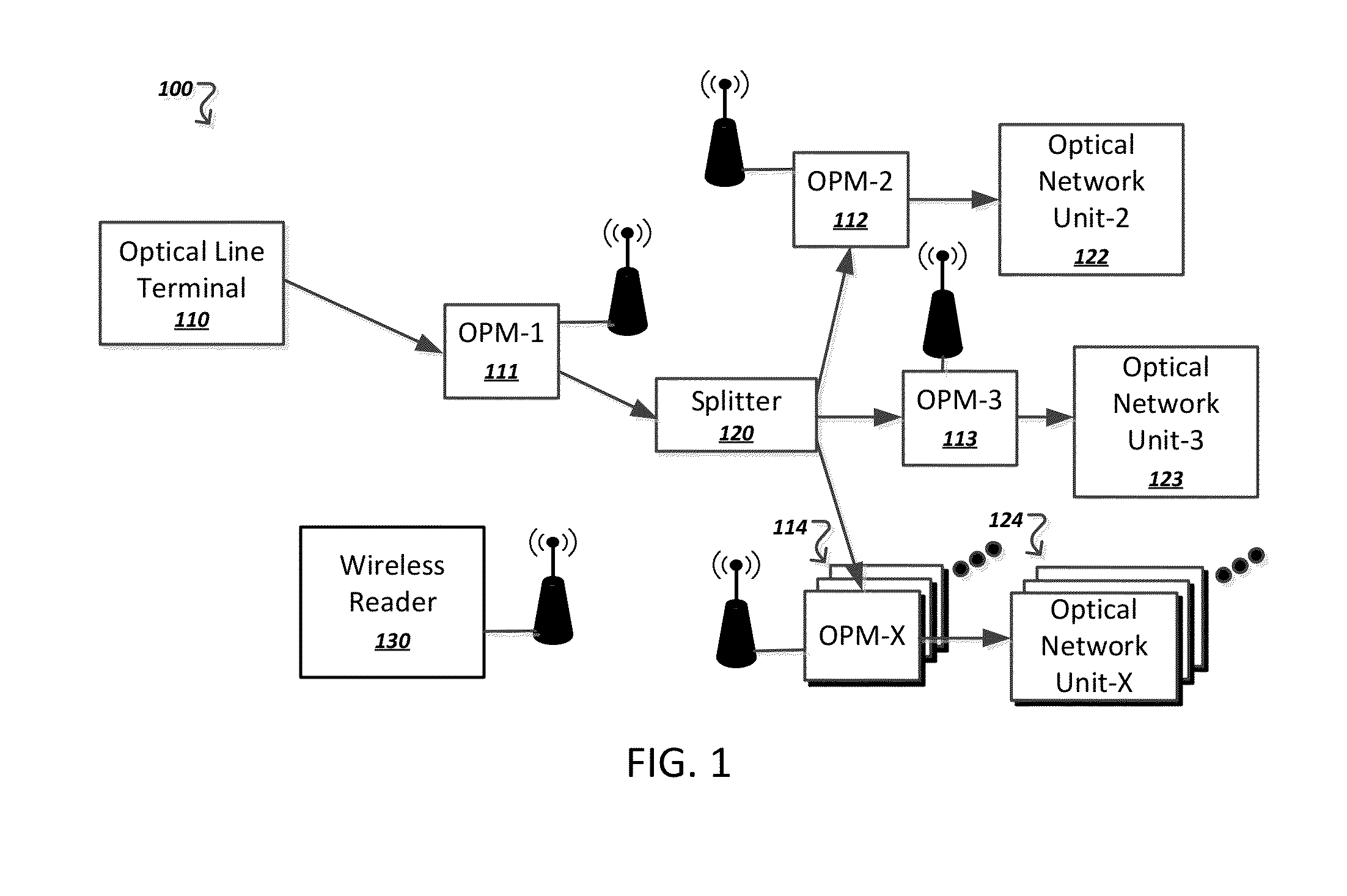 Wirelessly powered passive optical power meter