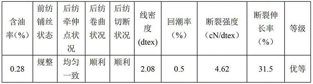 A kind of polyphenylene sulfide staple fiber spinning oil and preparation method thereof