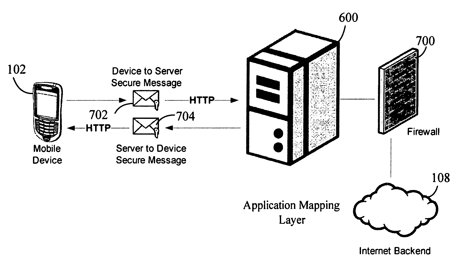 System and method for secure messaging between wireless device and application gateway