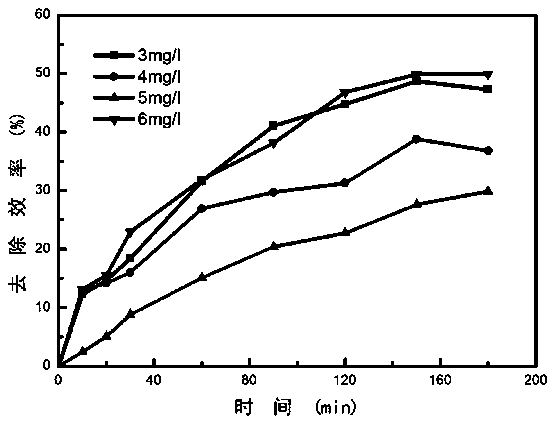 Method for solving cracking of silicon dioxide film and coloring of glass by using methylene blue solution