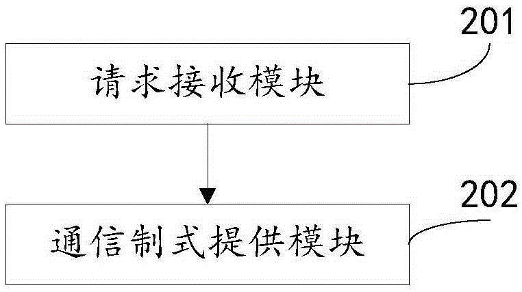 Communication method and communication system thereof