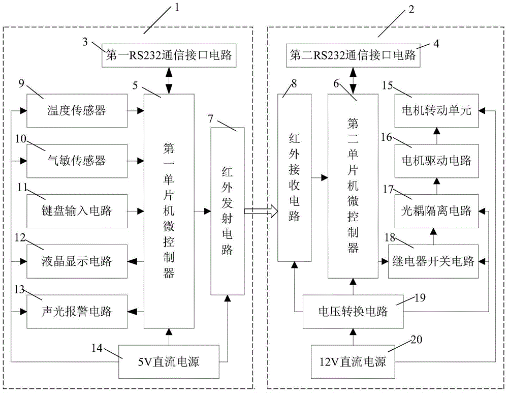 Automatic window opening/closing and gas detecting device based on SCM (Single Chip Microcomputer) infrared remote control