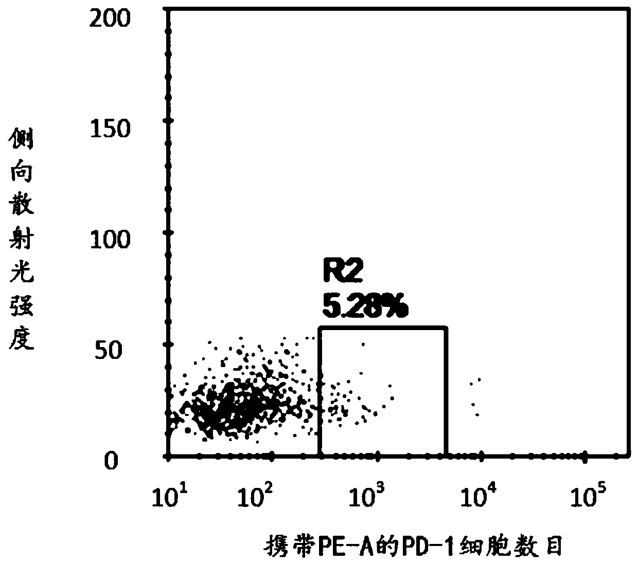 Antibody detection kit, and application thereof in immunoassay