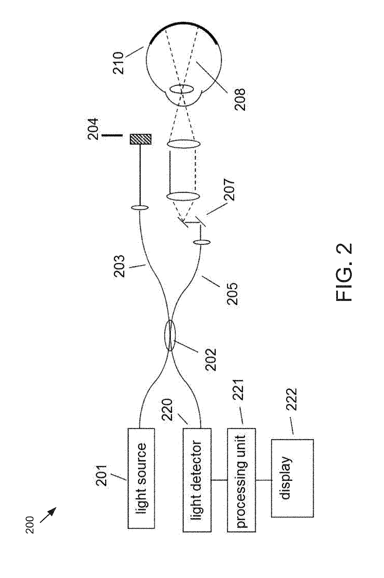 Methods and systems to detect and classify retinal structures in interferometric imaging data