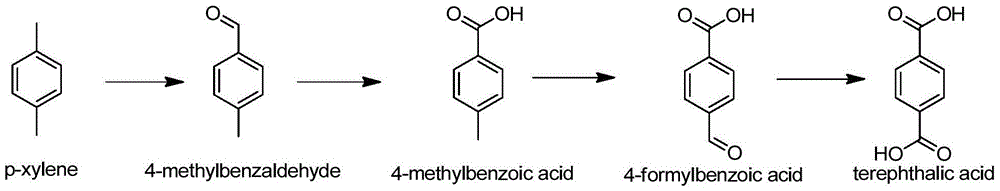 Method for preparing 4-methylbenzaldehyde from isoprene and acrolein