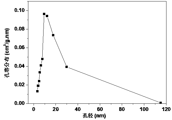 Method for preparing silicon oxide aerogel pellet at normal pressure at normal pressure