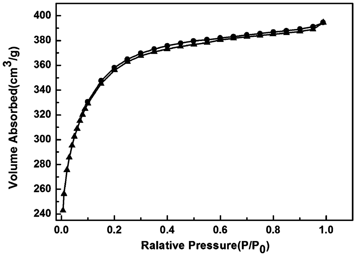 Nitrogen and boron co-doped porous carbon material and preparation method and application thereof