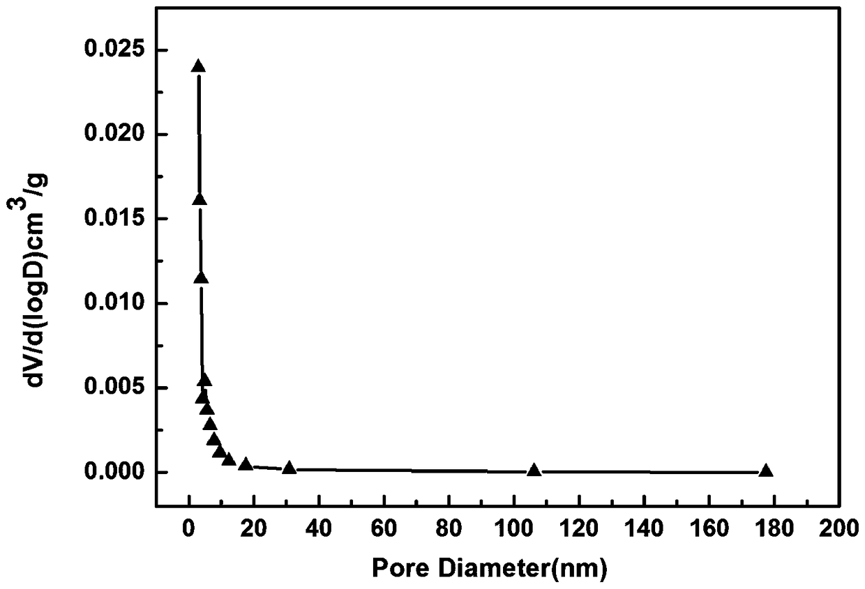 Nitrogen and boron co-doped porous carbon material and preparation method and application thereof