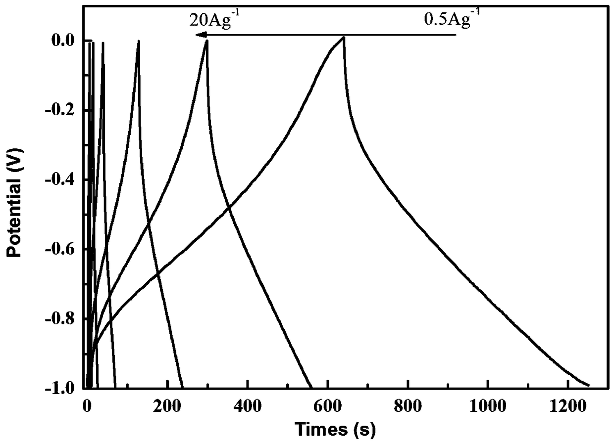 Nitrogen and boron co-doped porous carbon material and preparation method and application thereof