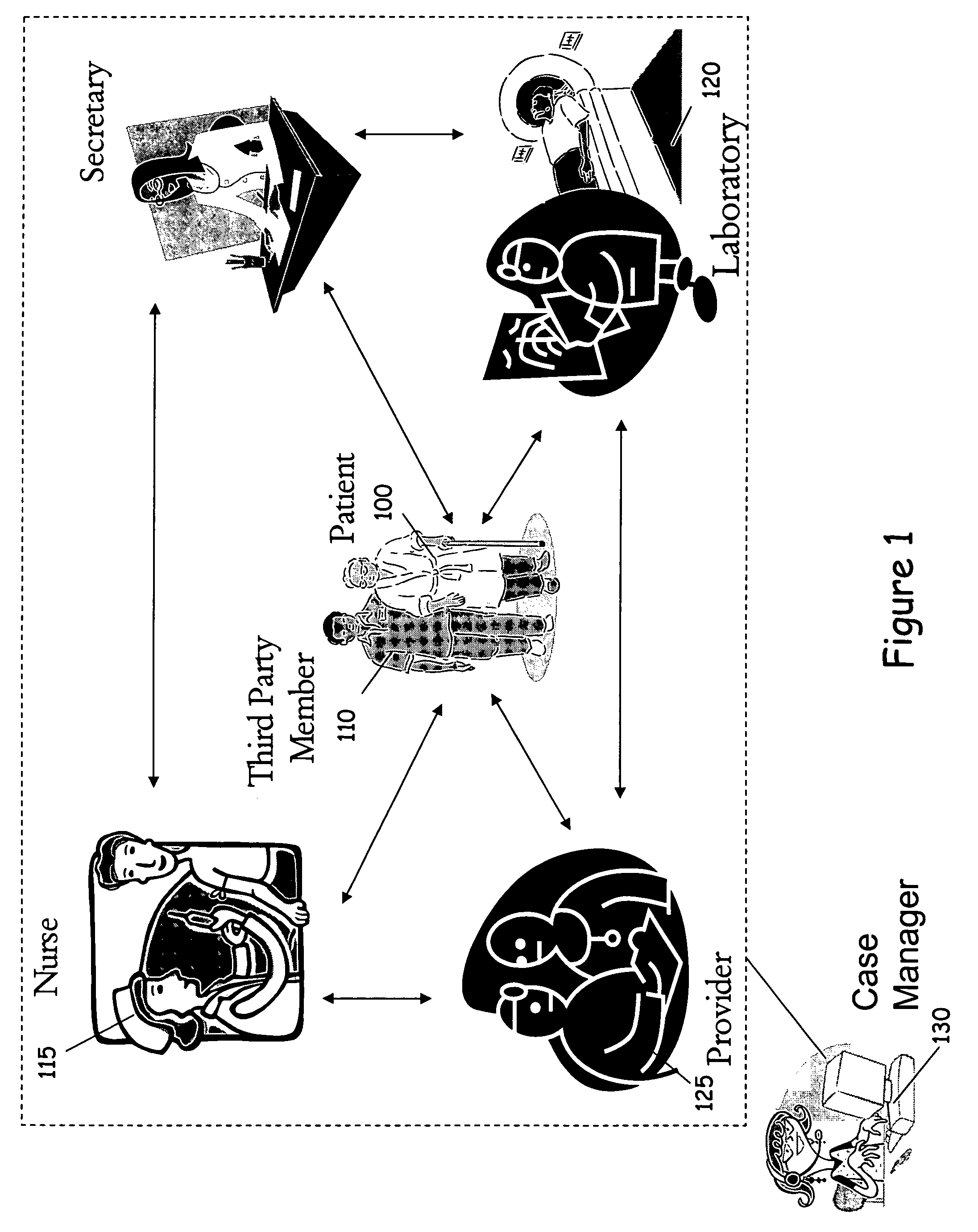 System and method for managing a patient with chronic disease