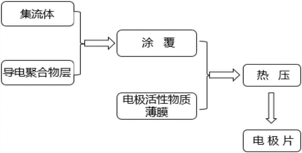 Hybrid chemical power supply device electrode and preparation method thereof