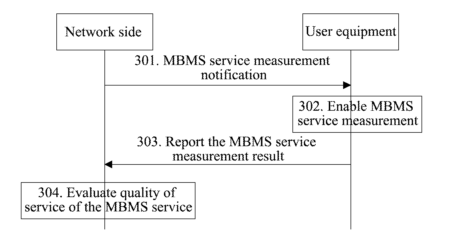 Method and system for reporting multimedia broadcast multicast service measurement
