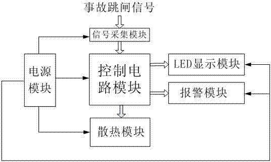 Failure tripping sound-light alarm device of substation