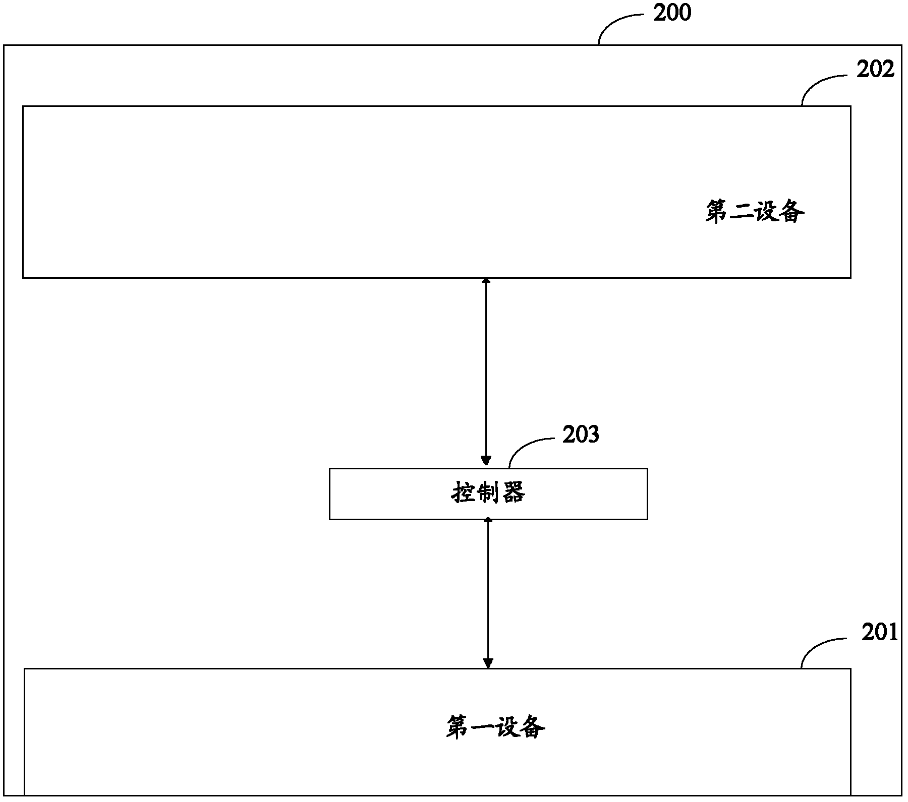 Switching method and electronic equipment